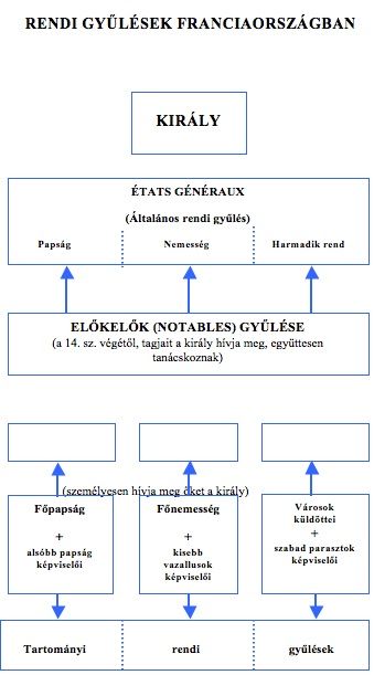 A Rendi Gyules